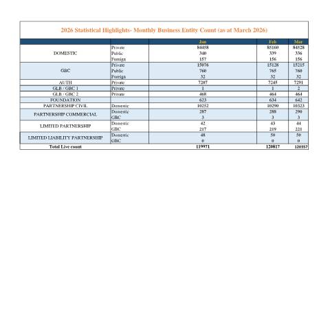 Document preview: new monthly website statistics as from 2026 — Publication, Mauritius (CERFA n°new-monthly-website-statistics-as-from-2026)