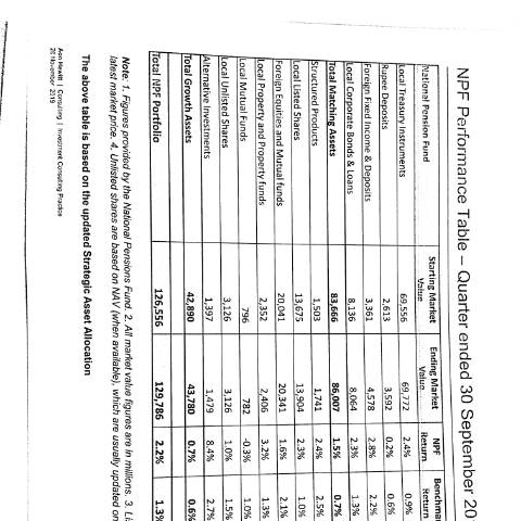Document preview: NPF perf table — Document, Mauritius (CERFA n°NPF-perf-table)