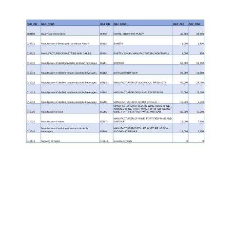Document preview: NSIC_trade_codes — Document, Mauritius (CERFA n°NSIC_trade_codes)