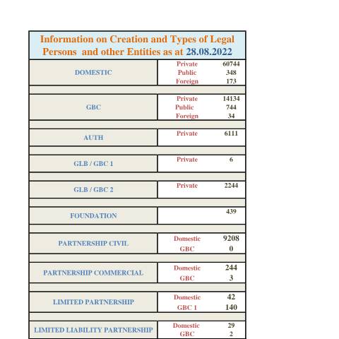 Document preview: STATS 28.08.2022 — Document, Mauritius (CERFA n°STATS-28.08.2022)