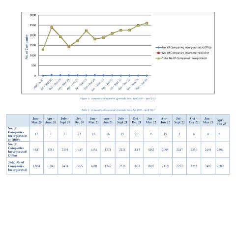 Document preview: Quarterly Statistics Uptil June 2023 — Publication, Mauritius (CERFA n°Quarterly-Statistics-Uptil-June-2023)