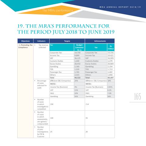 Document preview: The MRA’s performance for the period July 2018 to June 2019 — Document, Mauritius (CERFA n°AR1819-19)