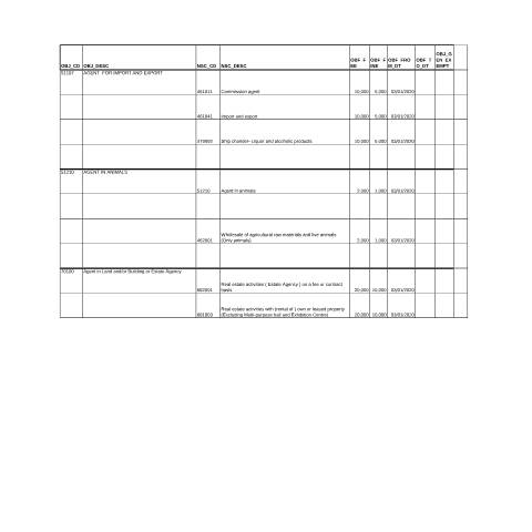 Document preview: Trade_code_NSIC_Active_Full List 28 MAY 2024 -12.09.24 (updated) — Reference, Mauritius (CERFA n°Trade_code_NSIC_Active_Full-List-28-MAY-2024-12.09.24-updated)