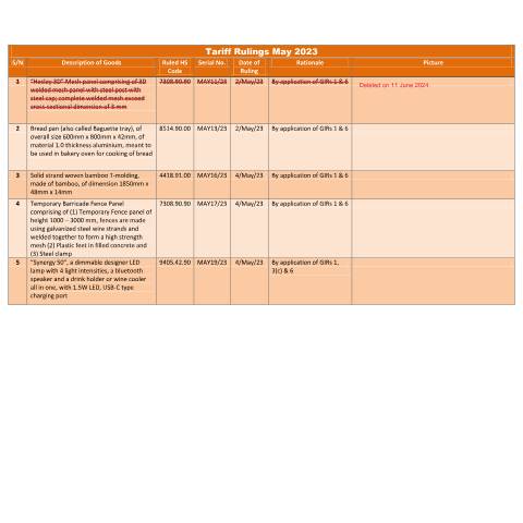 Document preview: May 2023 — Document, Mauritius (CERFA n°TRMay2023)