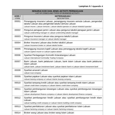 Document preview: Business Code Activity — Labuan Entity, Malaysia