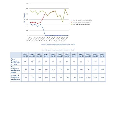 Document preview: Merged Stats — Document, Mauritius (CERFA n°Merged-Stats-1)