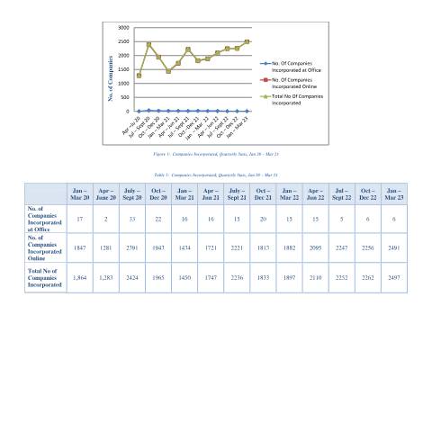 Document preview: Merged Stats Til Mar 2023 — Document, Mauritius (CERFA n°Merged-Stats-Til-Mar-2023)