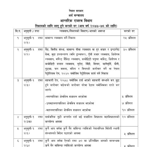 Document preview: निकायको लागि लागू हुने करको दर २०७८/०७९ — tax_general, नेपाल (CERFA n°16 eekl6vp)