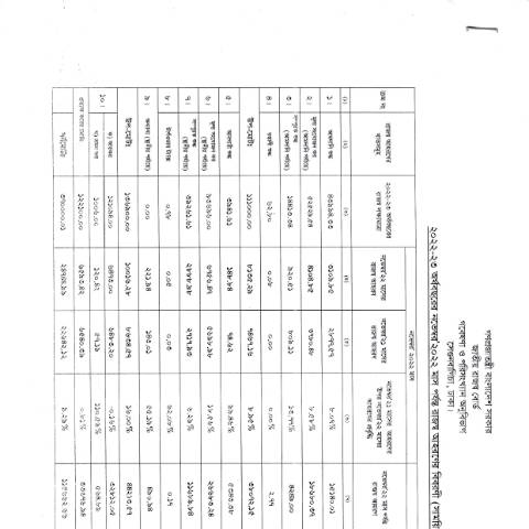 Document preview: NBR 20230119 0004 — publication, বাংলাদেশ (CERFA n°NBR_20230119_0004)