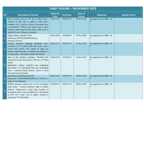 Document preview: November 2023 — Document, Mauritius (CERFA n°TRNov2023)