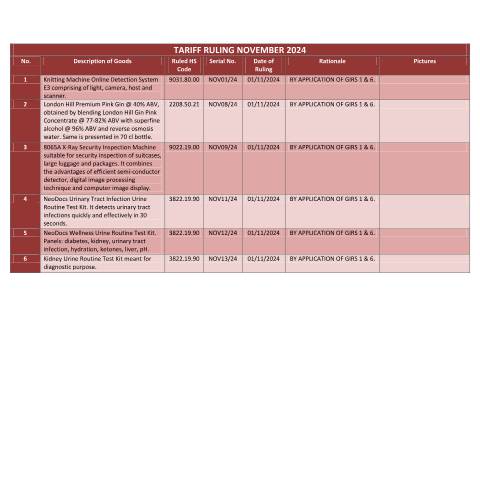 Document preview: November 2024 — Document, Mauritius (CERFA n°TRNov2024)