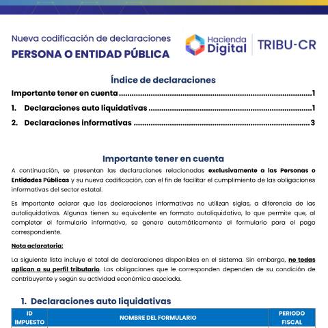 Vista previa del documento Nueva Codificacion De Declaraciones Para Persona OEntidad Publica PP — Codificación de declaraciones, Costa Rica (CERFA n°a_4NuevaCodificacionDeDeclaracionesParaPersonaOEntidadPublica-PP)