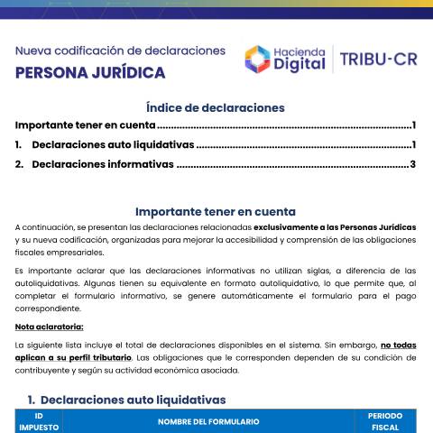 Vista previa del documento Nueva Codificacion De Declaraciones Para Persona Juridica TRIBU CR PJ — Codificación de declaraciones, Costa Rica (CERFA n°a_3NuevaCodificacionDeDeclaracionesParaPersonaJuridica-TRIBU-CR-PJ)