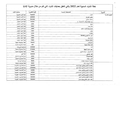 Document preview: خطة الشراء السنوية 2022 — خطط الشراء (Procurement plans), الأردن (CERFA n°خطة الشراء السنوية 2022)