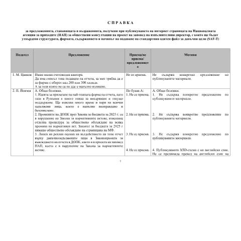 Document preview: Справка от общественото обсъждане на SAF-T (08.07.2025) — SAF-T / Отчетност, България (CERFA n°Справка+обществено+обсъждане+SAF-T+-+За+публикуване+08.07.2025)