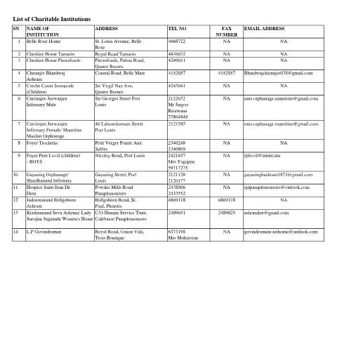 Document preview: list of charitable institutions1- 10.11.2023 — Reference, Mauritius (CERFA n°list-of-charitable-institutions1-10.11.2023)