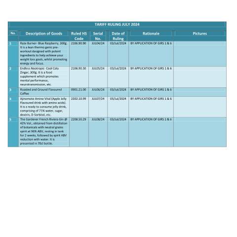 Document preview: July 2024 — Document, Mauritius (CERFA n°TRJuly2024)