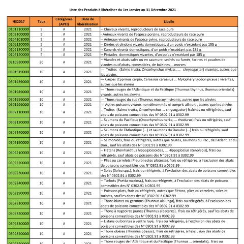 Aperçu du document Offre acces APE Interimaire Cote ivoire Phase2 2021 — APEI (accord de partenariat économique), Côte d'Ivoire
