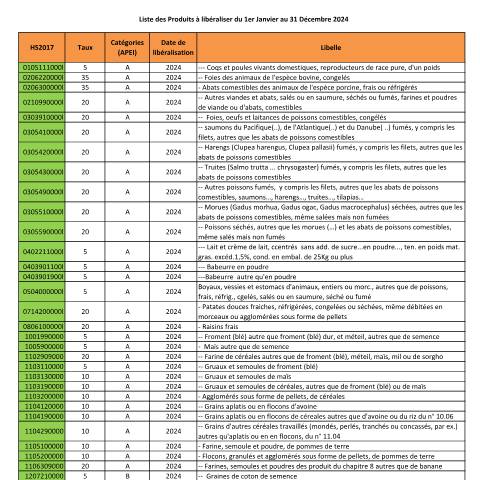 Aperçu du document Offre acces APE Interimaire Cote ivoire phase3 2024 — APEI (accord de partenariat économique), Côte d'Ivoire