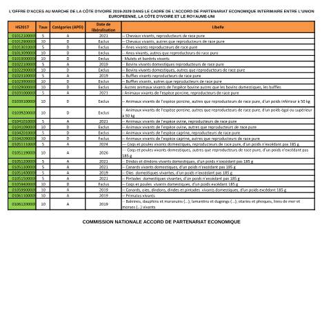 Aperçu du document Offre acces APE Interimaire Cote ivoire — APEI (accord de partenariat économique), Côte d'Ivoire