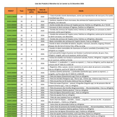 Aperçu du document Offre acces APE Interimaire Cote ivoire phase4 2026 — APEI (accord de partenariat économique), Côte d'Ivoire