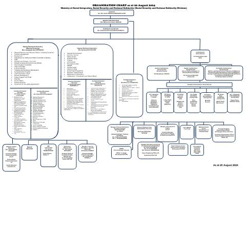 Document preview: ORGANISATION CHART-20.08.2024 — Document, Mauritius (CERFA n°ORGANISATION-CHART-20.08.2024)
