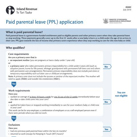 Document preview: Paid parental leave (PPL) application — Paid parental leave, New Zealand (CERFA n°IR880)