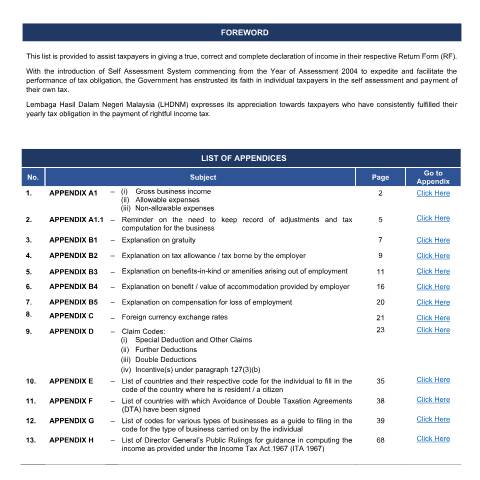 Document preview: Appendices — Individual, Malaysia (CERFA n°BT)