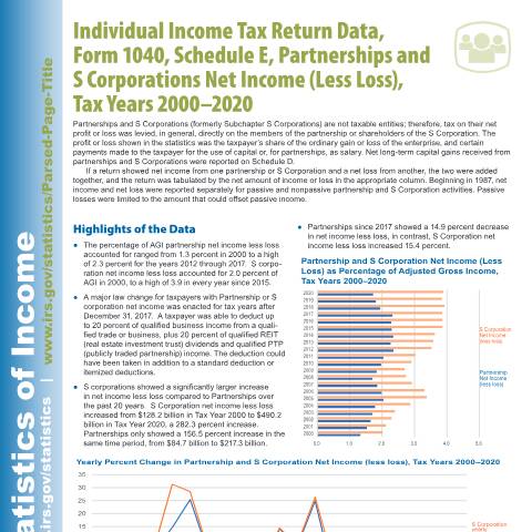 Document preview: IRS Publication p5819 — IRS, United States (CERFA n°PUB-5819)