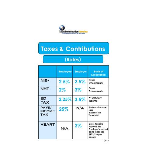 Document preview: Payroll Taxes and Contribution Rates - (Employee/Employer) — Reference, Jamaica (CERFA n°payroll_and_contribution_rates_employers)