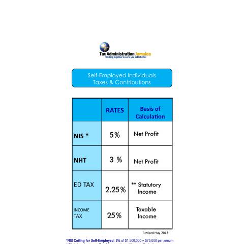 Document preview: Payroll Taxes and Contribution Rates - (Self Employed Business Person) — Reference, Jamaica (CERFA n°payroll_and_contribution_rates_businesspersons)