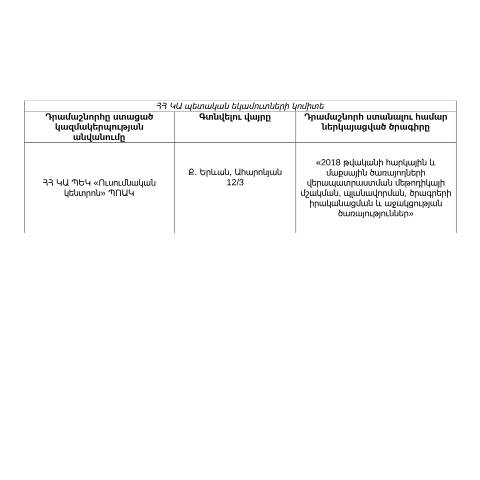 Document preview: ՀՀ պետական բյուջեի միջոցների հաշվին ՀՀ կառավարությանն առընթեր պետական եկամուտների կոմիտեի կողմից կազմակերպություններին տրամադրվող դրամաշնորհներ — ՊԵԿ պաշտոնական փաստաթղթեր (documents officiels SRC), Հայաստան