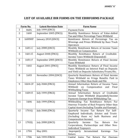 Document preview: BIR Form No. 1603 - Quarterly Remittance Return of Final Income Taxes Withheld on Fringe Benefits Paid to Employees Other than Rank and File — Available BIR Forms List (Annex A), Philippines (CERFA n°1603)