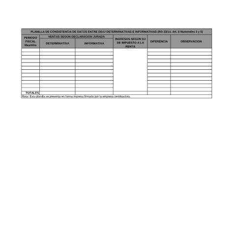 Vista previa del documento Planilla de Consistencia de Datos DDJJ det e inf — Registro De Exportación, Paraguay