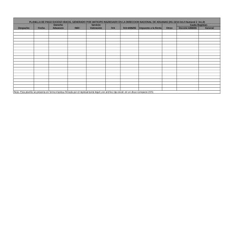 Vista previa del documento Planilla de Retención IRACIS — Registro De Exportación / IRACIS, Paraguay