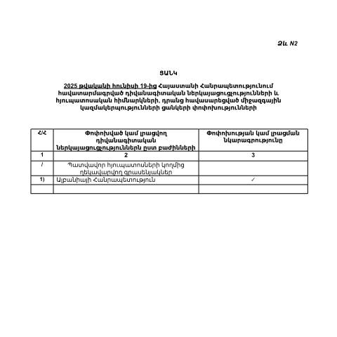 Document preview: Փոփոխություն-4՝ 2025թ. ընթացքում ՀՀ-ում հավատարմագրված դիվանագիտական ներկայացուցչությունների և հյուպատոսական հիմնարկների, դրանց հավասարեցված միջազգային կազմակերպությունների ցանկի — ՊԵԿ պաշտոնական փաստաթղթեր (documents officiels SRC), Հայաստան
