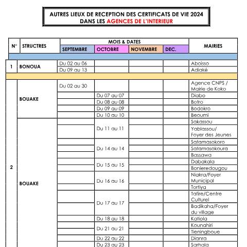 Aperçu du document AUTRES LIEUX DE RECEPTION DES CERTIFICATS DE VIE 2024 DANS LES AGENCES DE L’INTERIEUR — Document CNPS (prévoyance sociale), Côte d'Ivoire
