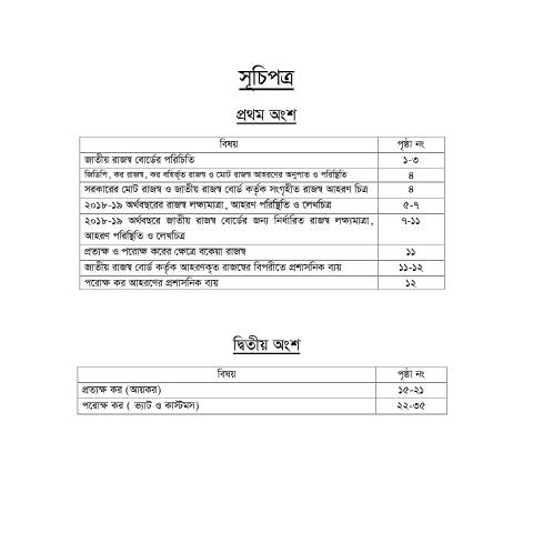 Document preview: 1.1st 2nd index — publication, বাংলাদেশ (CERFA n°1.1st_2nd_index_)