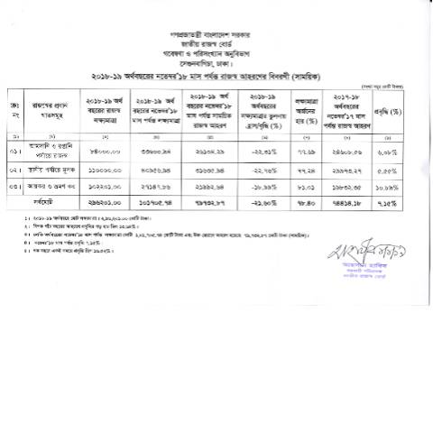 Document preview: IMG 20190101 0001 rotated — publication, বাংলাদেশ (CERFA n°IMG_20190101_0001-rotated)
