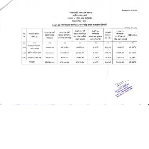 Document preview: IMG 20190410 0001 rotated — publication, বাংলাদেশ (CERFA n°IMG_20190410_0001-rotated)