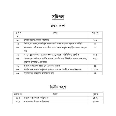 Document preview: 1st 2nd index1 — publication, বাংলাদেশ (CERFA n°1st_2nd_index1)