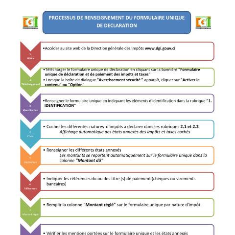 Aperçu du document PROCESSUS DE RENSEIGNEMENT DU FORMULAIRE UNIQUE — Formulaire unique (DFE), Côte d'Ivoire