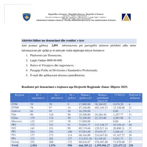Document preview: Raporti Janar – Dhjetor 2025 — Open Data, Kosovë