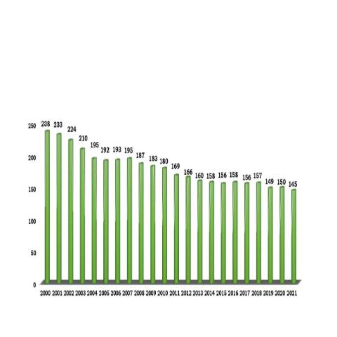Aperçu du document Rapport de masculinite 2021 — Rapport, Côte d'Ivoire