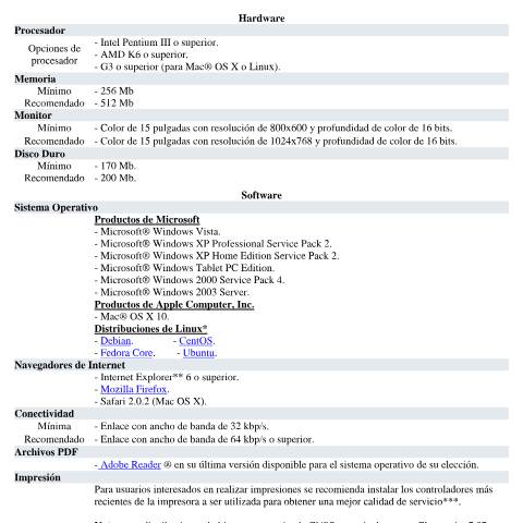 Vista previa del documento Recomendaciones Tecnicas para los Servicios Online — Guias, Paraguay