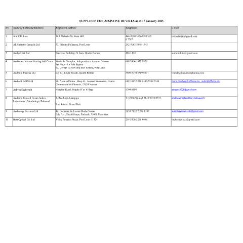Document preview: LIST OF REGISTERED SUPPLIERS FOR ASSISTIVE DEVICES as at 15 January 2025 — Reference, Mauritius (CERFA n°LIST-OF-REGISTERED-SUPPLIERS-FOR-ASSISTIVE-DEVICES-as-at-15-January-2025)