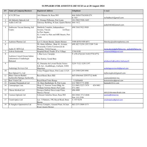 Document preview: LIST OF REGISTERED SUPPLIERS FOR ASSISTIVE DEVICES – 28 Aug 2024 — Reference, Mauritius (CERFA n°LIST-OF-REGISTERED-SUPPLIERS-FOR-ASSISTIVE-DEVICES-28-Aug-2024)
