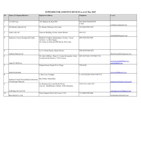 Document preview: LIST OF REGISTERED SUPPLIERS FOR ASSISTIVE DEVICES as at 21 May 2025 — Reference, Mauritius (CERFA n°LIST-OF-REGISTERED-SUPPLIERS-FOR-ASSISTIVE-DEVICES-as-at-21-May-2025)