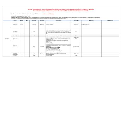 Aperçu du document Règles de validation belges GIR XSD (version projet - 22.05.2026) (PDF, 44.4 Ko) — Formulaire pour le rapport d'information (GloBe Information Return), Belgique (CERFA n°169-pillar2-belgian-validation-rules-gir-xsd-draft-version-20260522)