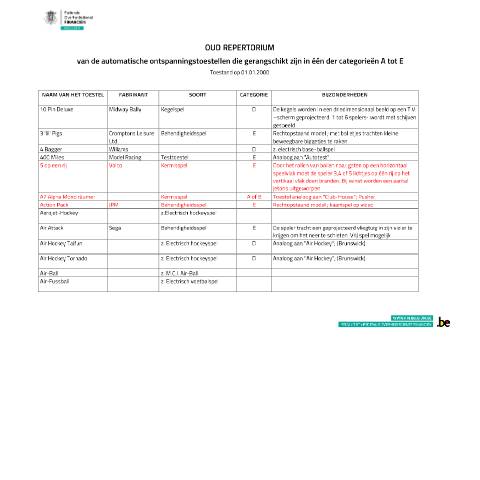 Aperçu du document Oud repertorium van de automatische ontspanningstoestellen (toestand op 01.01.2000) (PDF, 5.3 MB) — Documenten en linken, Belgique (CERFA n°124-oud-repertorium-aot-20190318)
